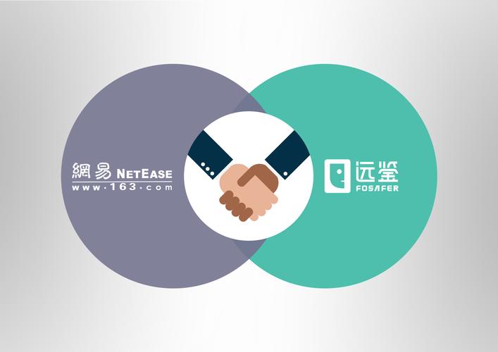 远鉴科技携手网易云易盾 推动互联网业务风控进入真人时代
